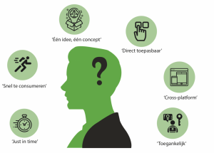 indicatoren microlearning